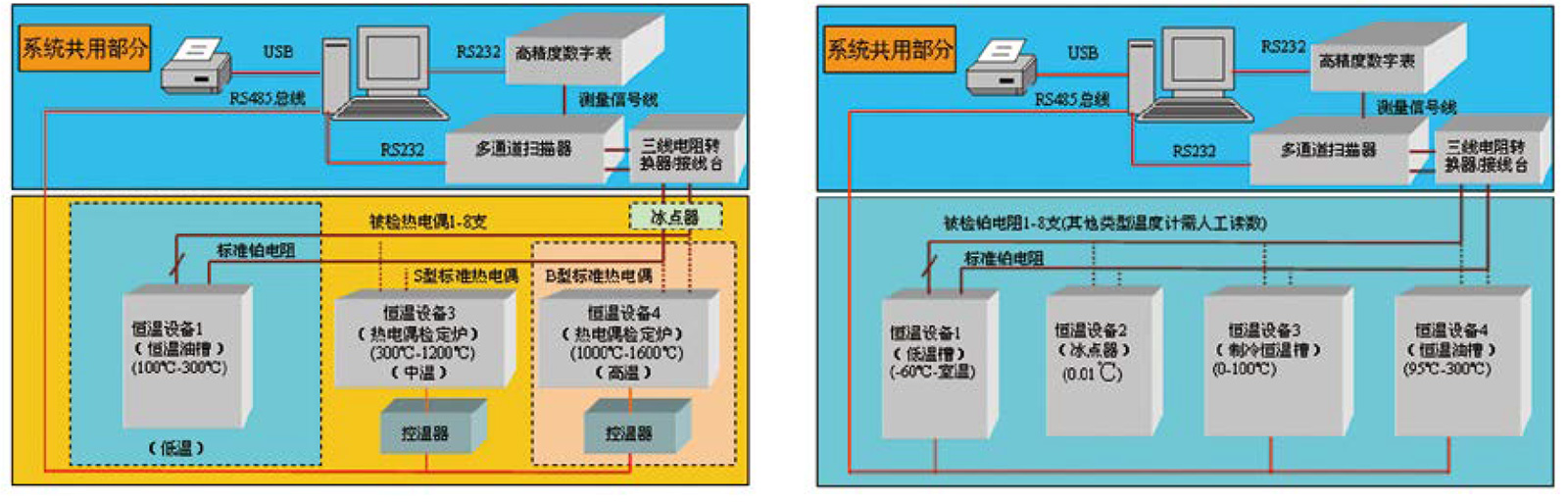 NM-O1熱電偶熱電阻自動(dòng)檢定系統(tǒng)